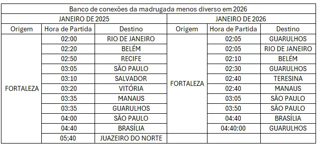 Quadro com dados