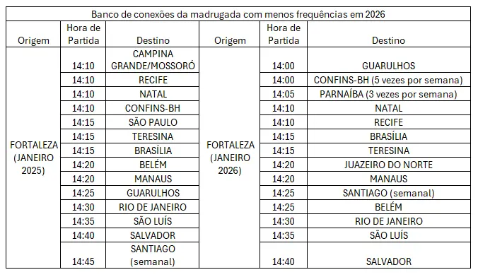 Quadro com dados