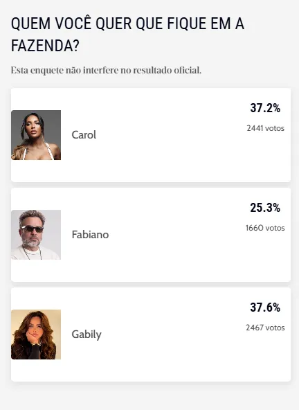 Enquete não interfere no resultado oficial.