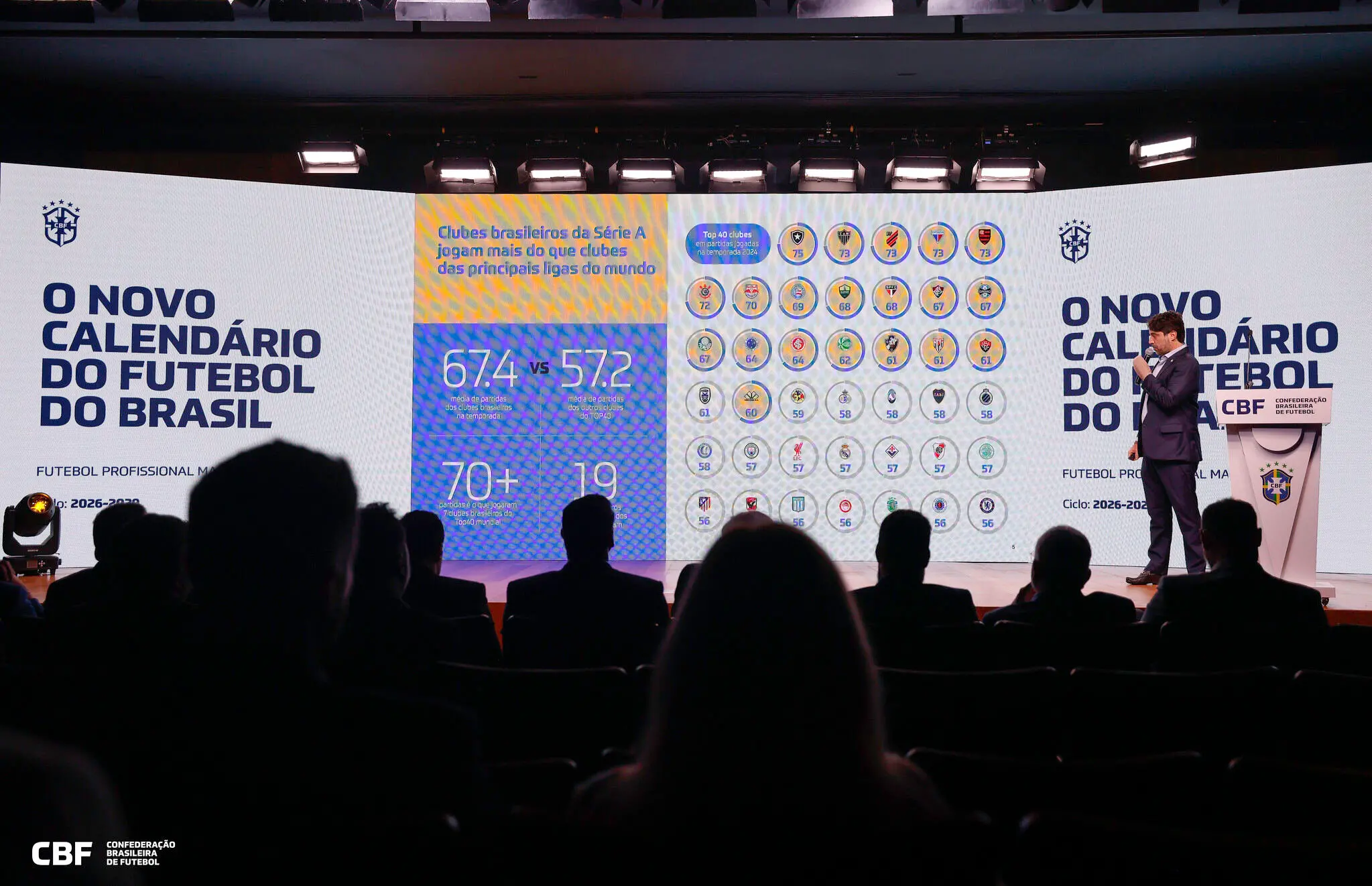 Imagem da notícia Campeonato Brasileiro da Série A será disputado de janeiro a dezembro; entenda as novidades