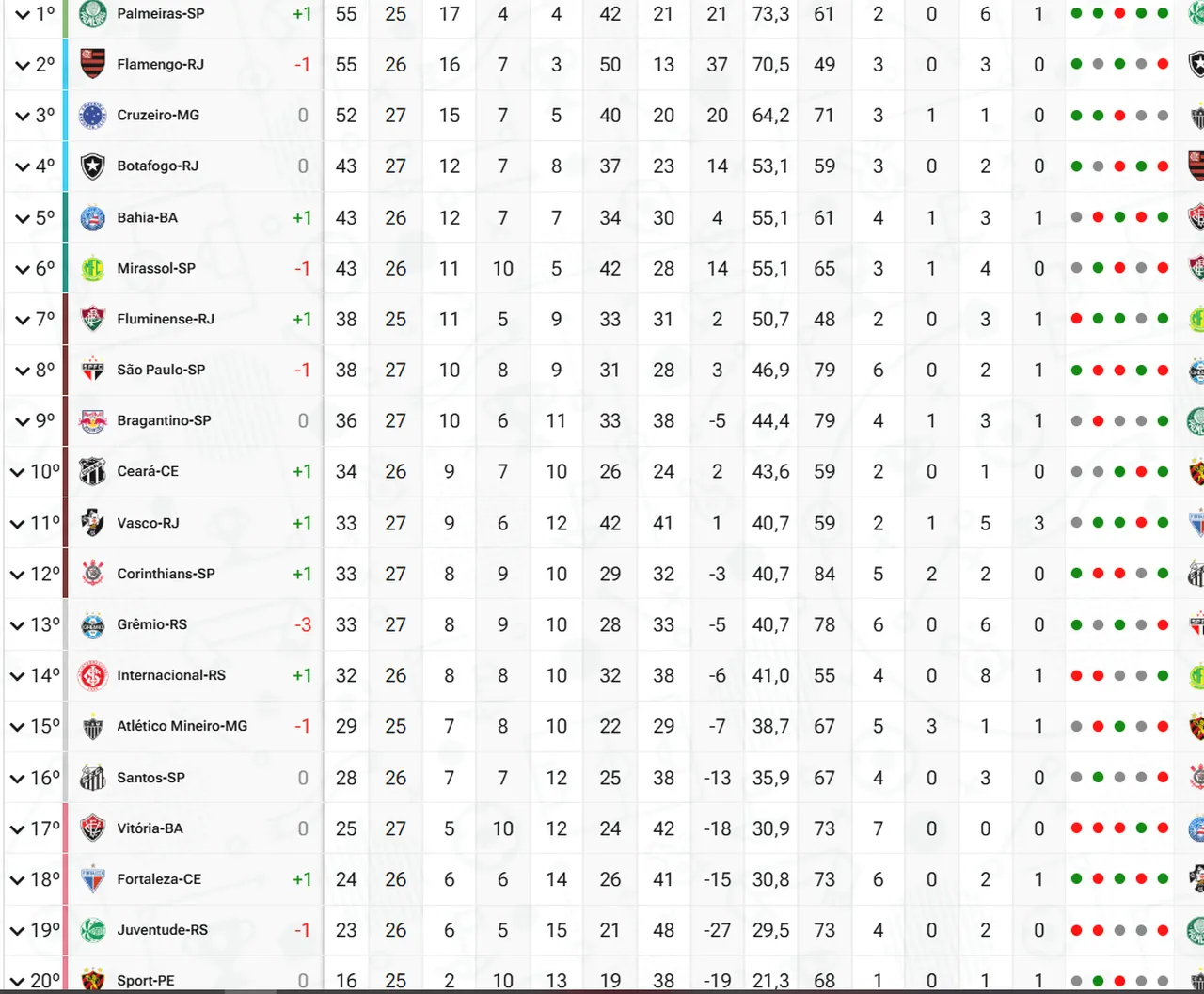 Classificação da Série A do Campeonato Brasileiro
