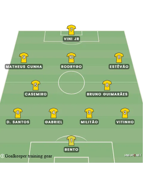 Formação da Seleção Brasileira contra a Coreia do Sul, sem centroavante fixo e camisa 10 clássico