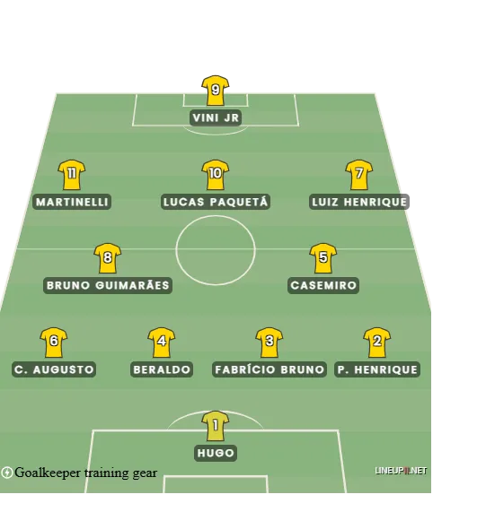 Formação da Seleção Brasileira contra o Japão