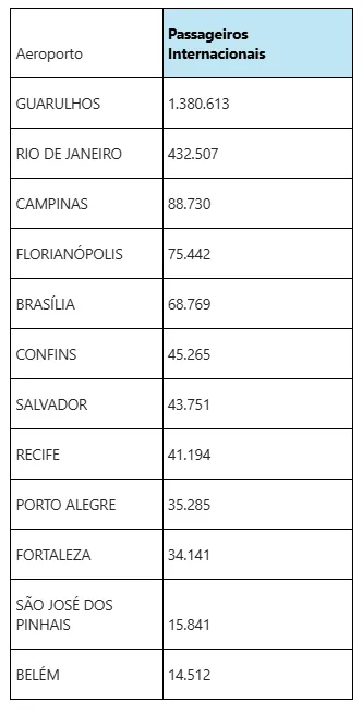 Resultado de setembro de 2025.