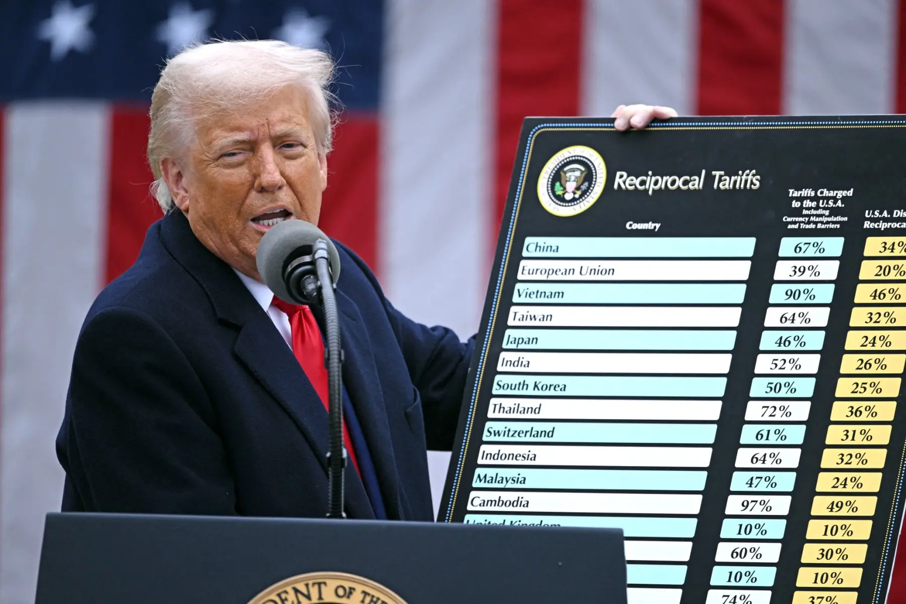 Imagem da notícia 'Tarifaço' de Trump começa a ser julgado pela Suprema Corte nos EUA