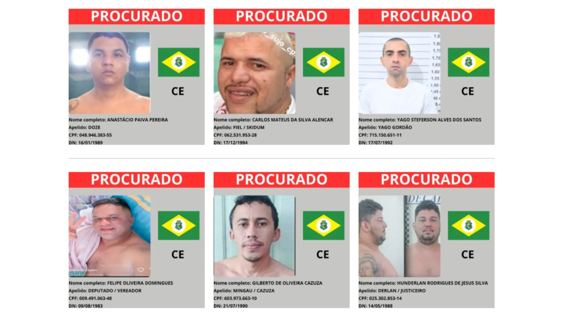 O Ceará apresentou sete criminosos.