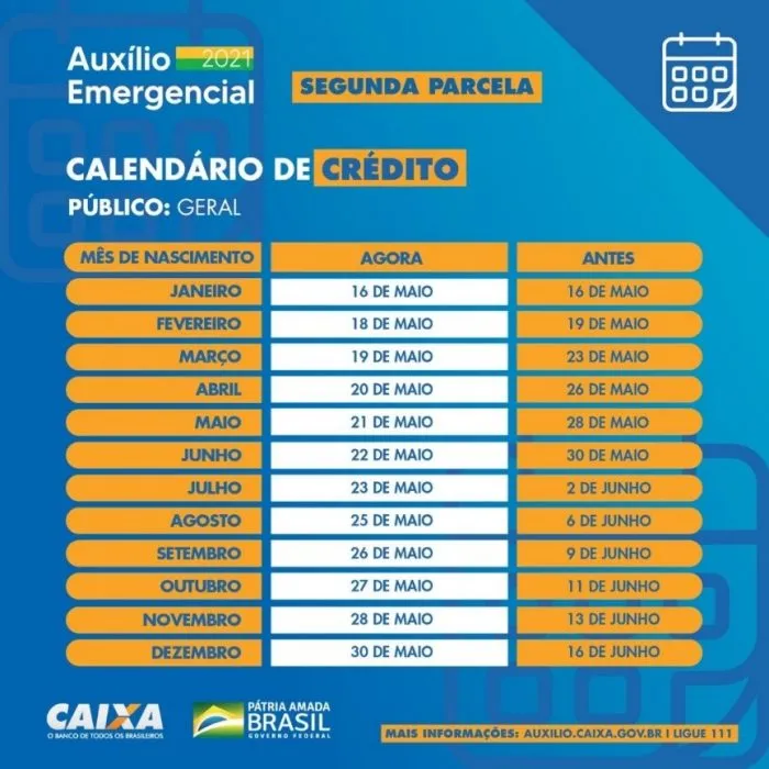 Novo calendário de antecipação da segunda parcela do auxilio emergencial