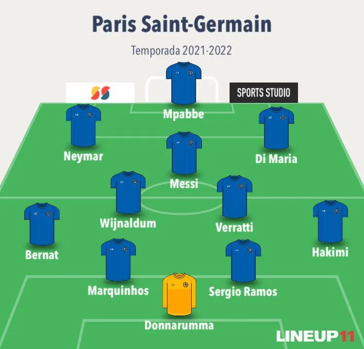 Uma possível escalação do Paris Saint-Germain com Lionel Messi no elenco
