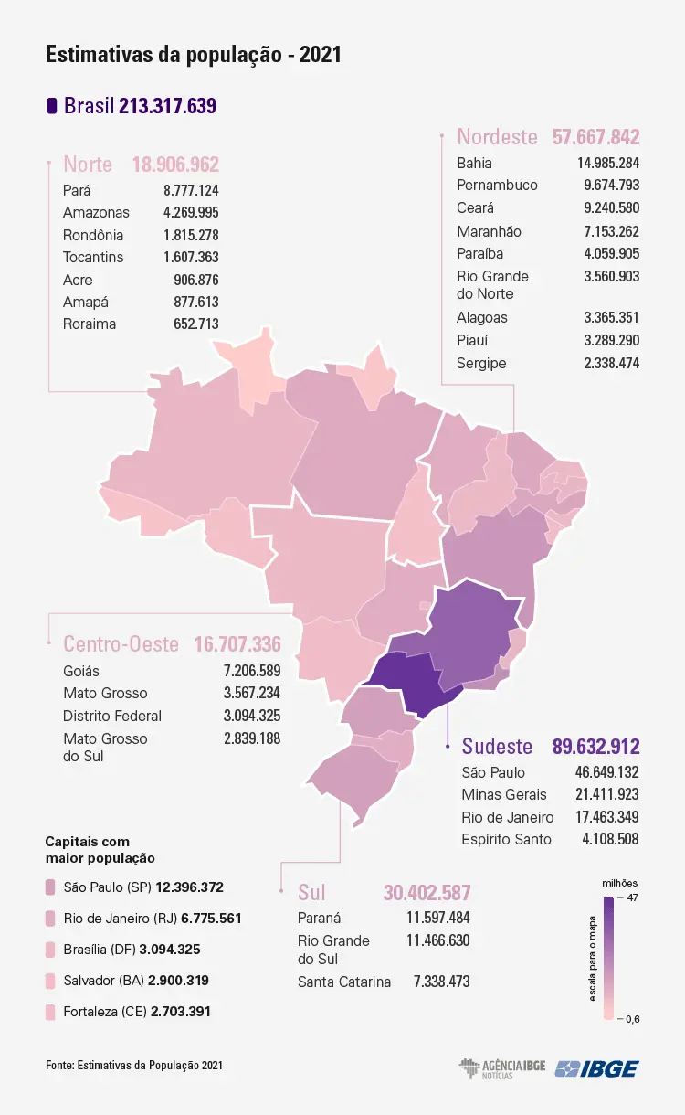 POPULAÇÃO DO CEARÁ EM 2021