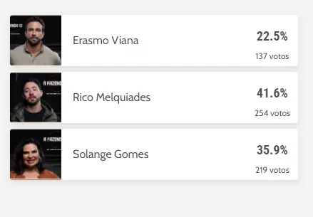 Rico e Solange devem permanecer no reality