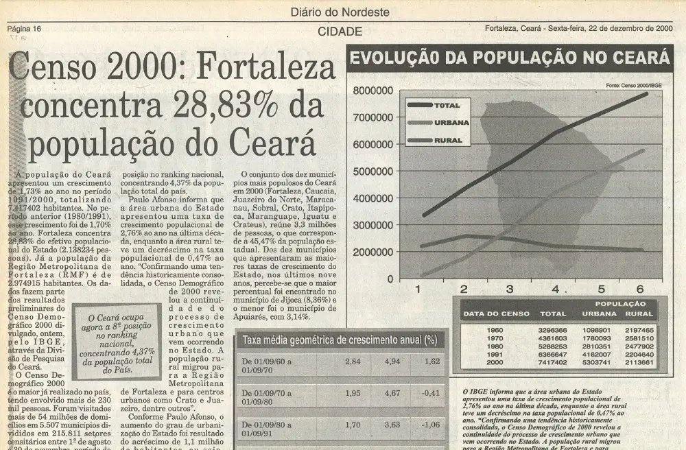 censo