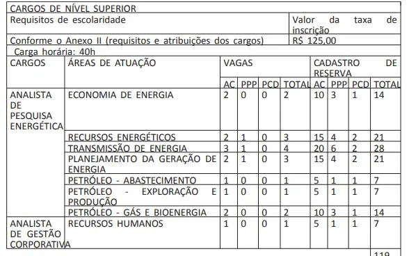 Vagas são para o Escritório Central da EPE no Rio de Janeiro