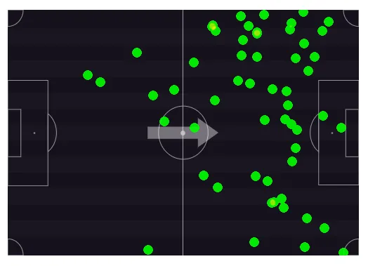 Mapa de posicionamento do atacante Mendoza contra o Sport