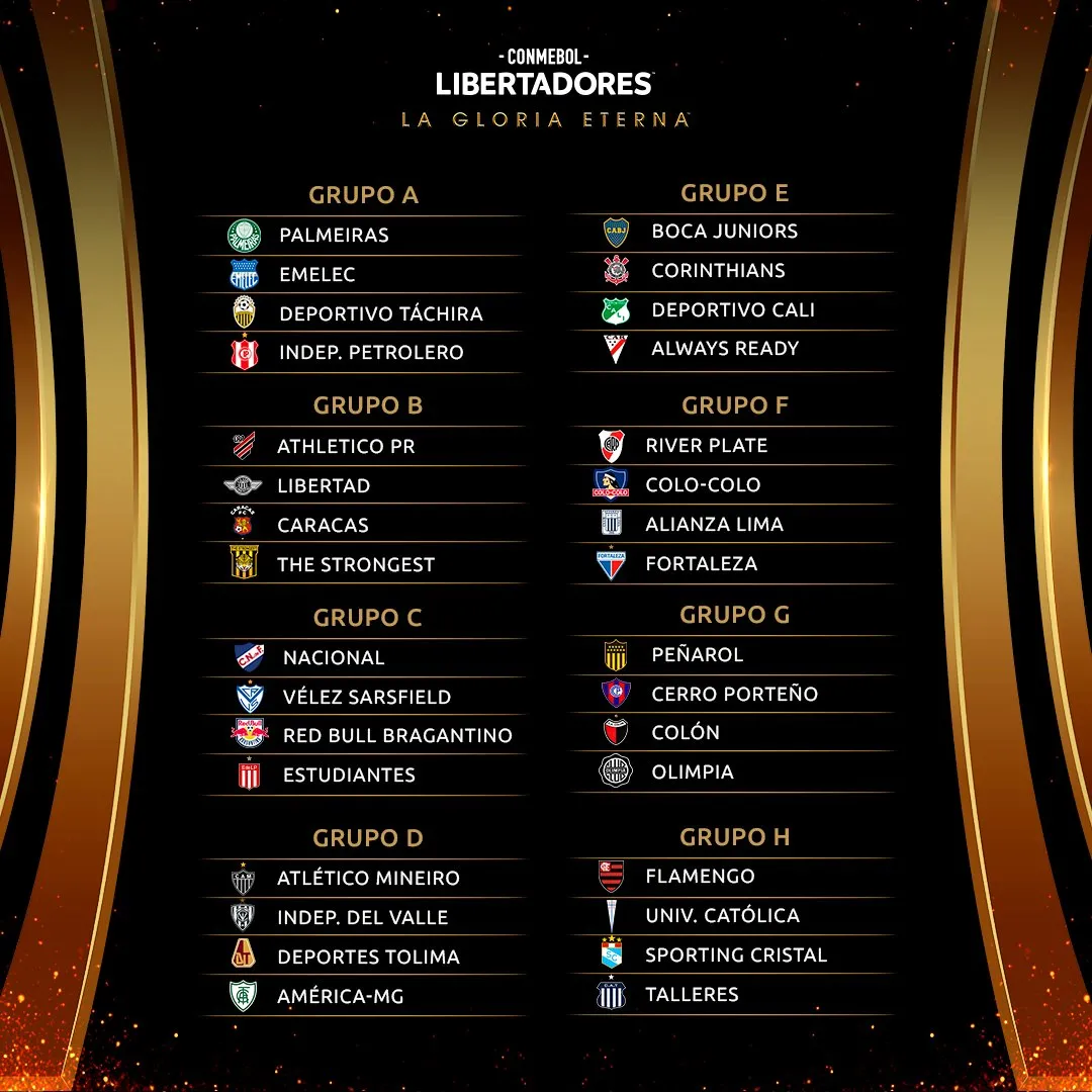 A Conmebol definiu os grupos da Libertadores de 2022