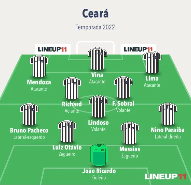 Com Dorival Júnior, o Ceará atua no esquema tático 4-3-3