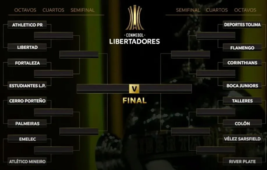 Os chaveamentos do mata-mata da Libertadores de 2022 foram definidos
