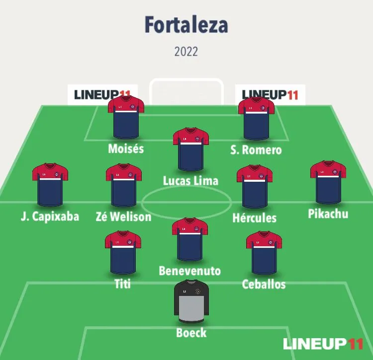 O Fortaleza atua no esquema 3-5-2 sob o comando de Vojvoda