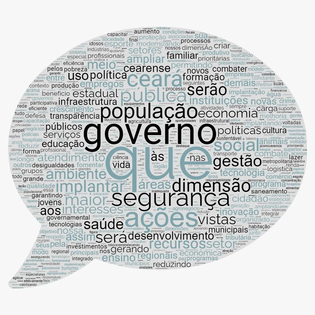 Nuvem de palavras do plano de governo de Capitão Wagner.