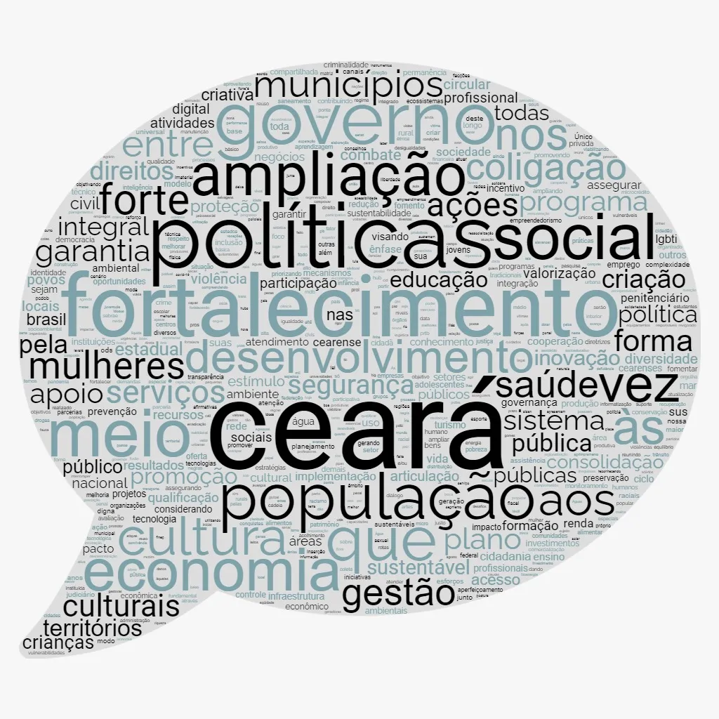 Nuvem de palavras do plano de governo de Elmano.
