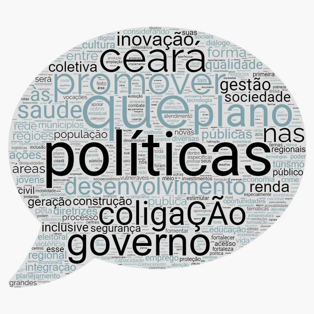 Nuvem de palavras do plano de governo de Roberto Cláudio.
