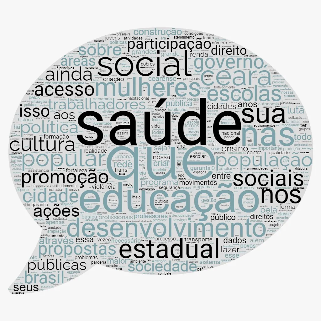 Nuvem de palavras do plano de governo de Serley Leal