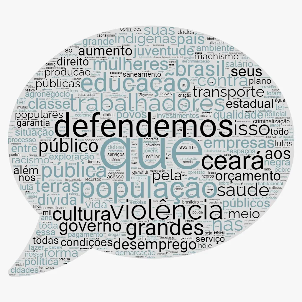 Nuvem de palavras do plano de governo de Zé Batista