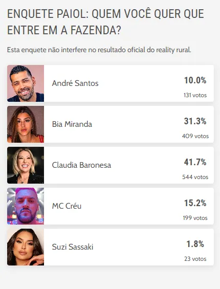 Disputa está entre Baronesa e Bia Miranda