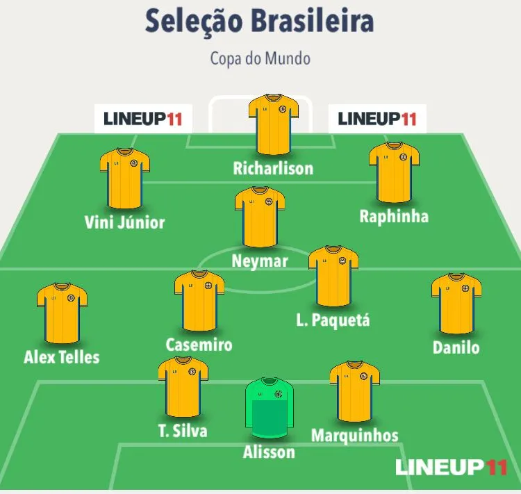 A Seleção Brasileira está atuando no esquema 4-2-4, com Neymar na armação
