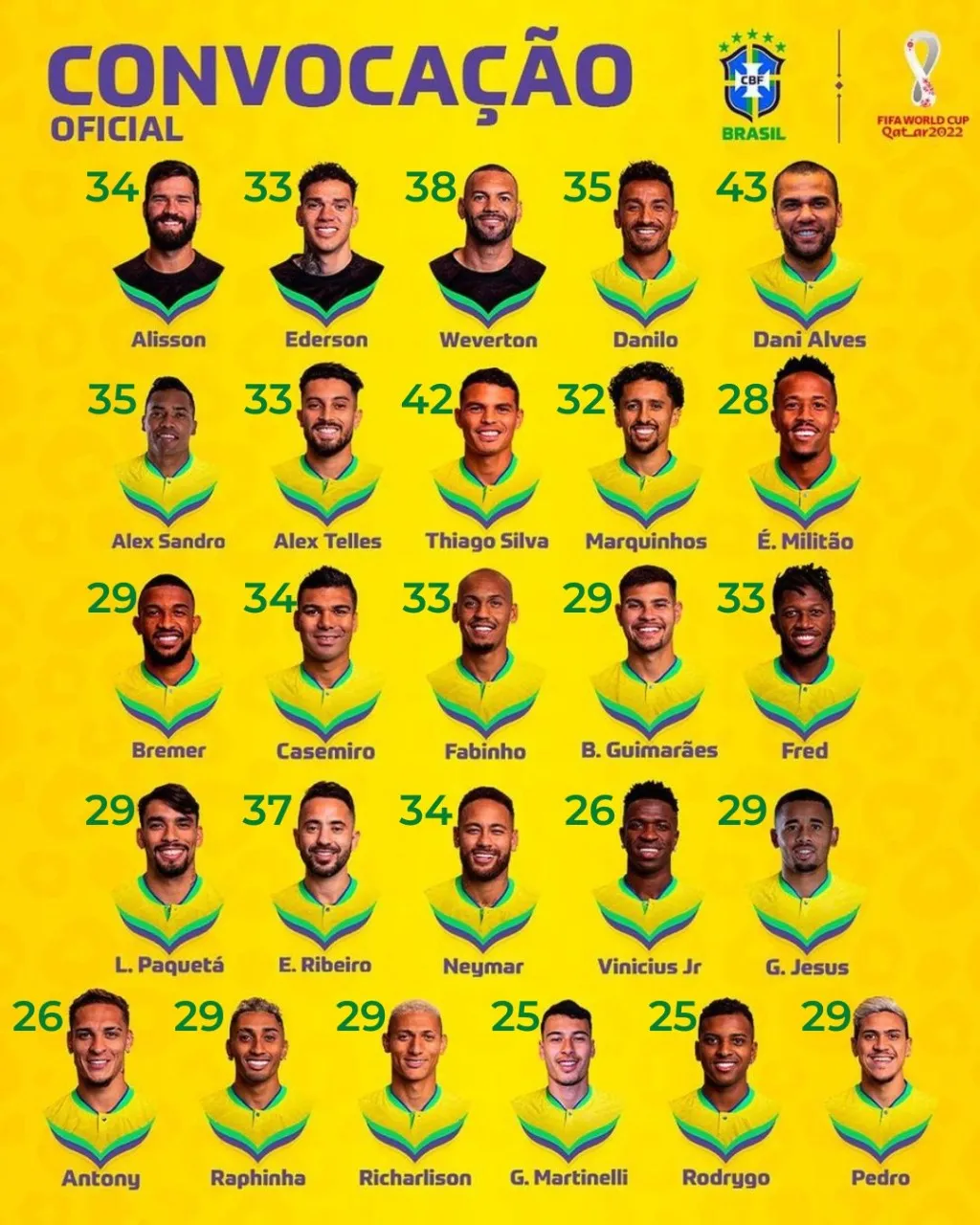 Veja com quantos anos os jogadores da Seleção estarão em 2024