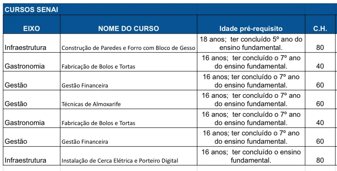 Lista de cursos Fortaleza + Futuro