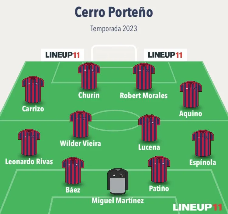 Escalação do Cerro Porteño na vitória contra o Curicó Unido-CHI pela Libertadores de 2023