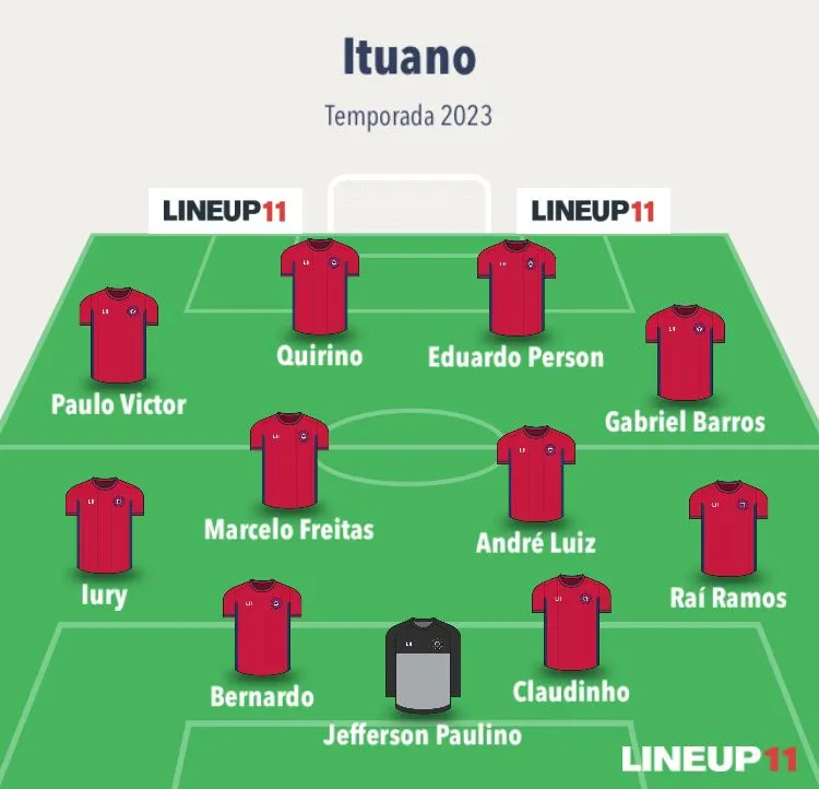 O Ituano utiliza principalmente o esquema tático 4-4-2