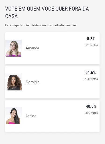 Enquete aponta Domitila como a eliminada do BBB 23 no Paredão desta terça-feira (18)