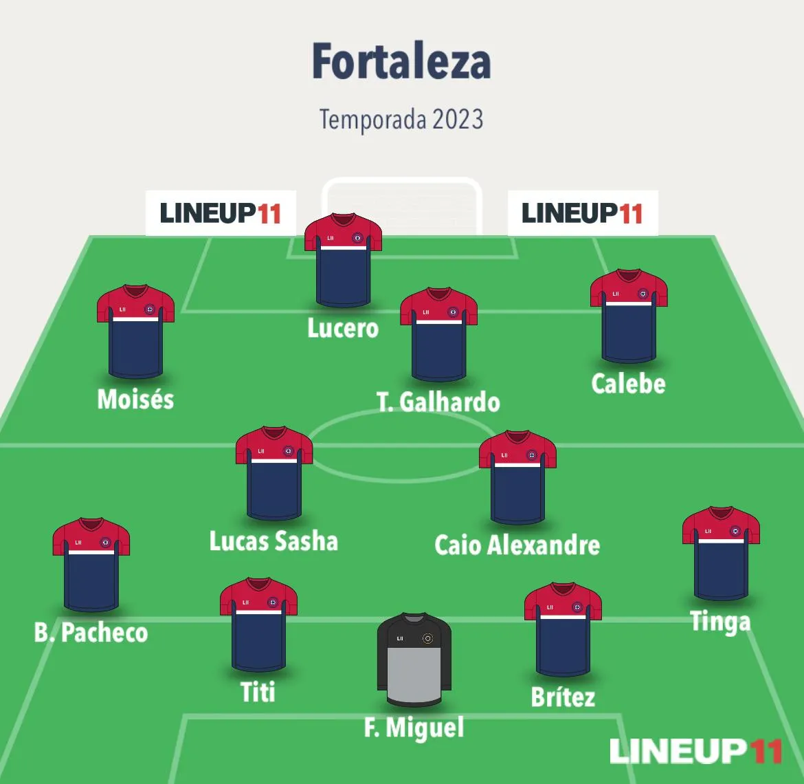 O Fortaleza definiu o esquema tático 4-2-3-1 como principal nos últimos jogos