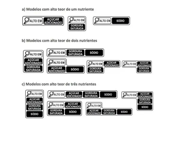 rótulo Anvisa
