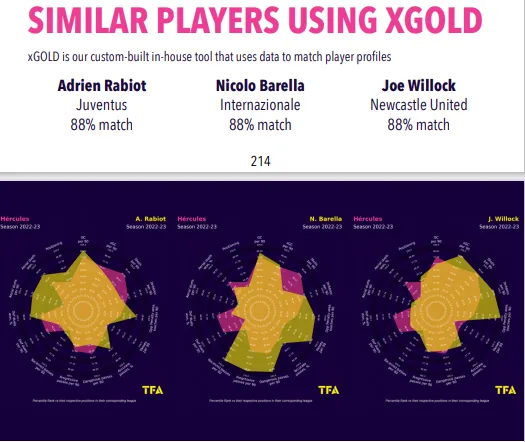Para a TFA, Hércules tem um perfil próximo de Rabiot, Barella e Willock