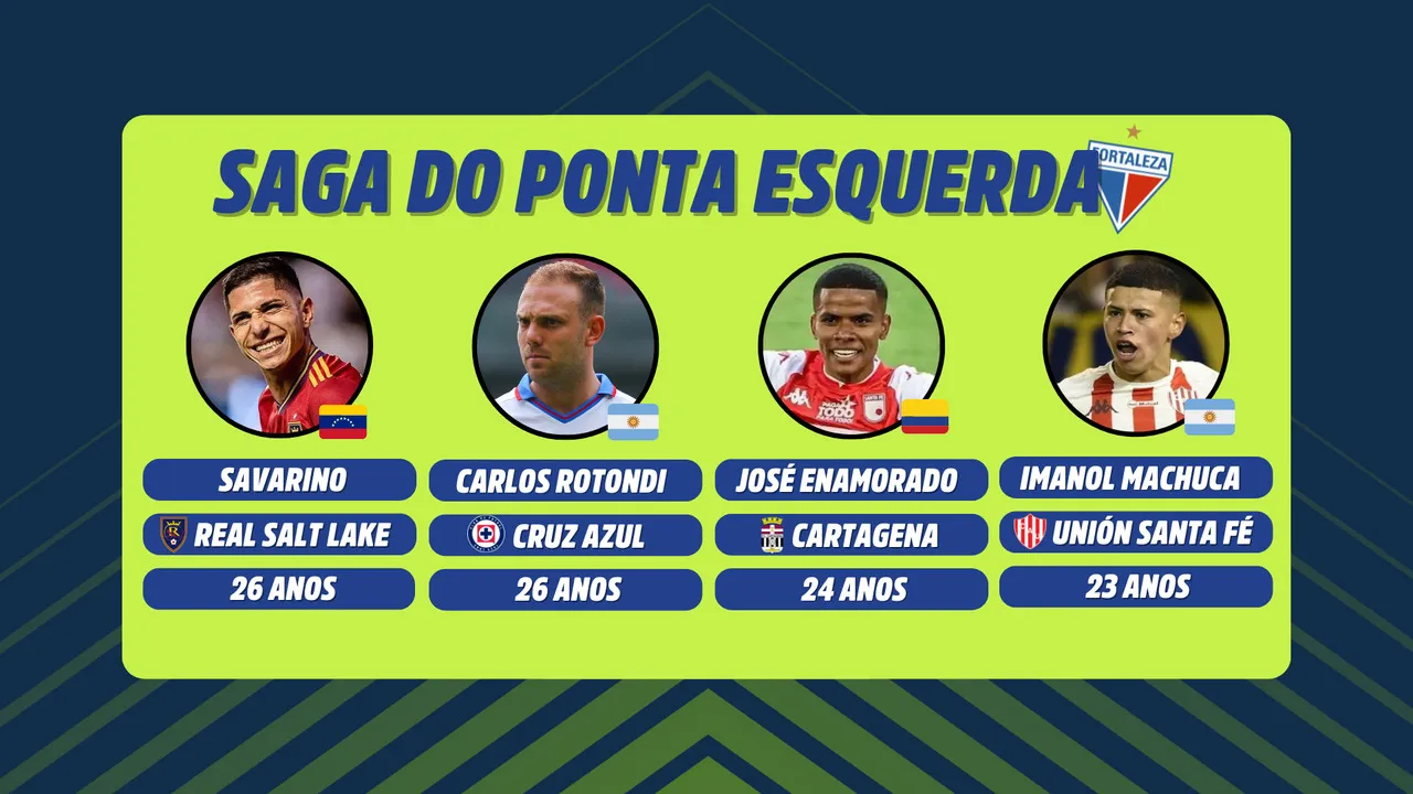 O Fortaleza busca um ponta-esquerda no mercado sul-americano