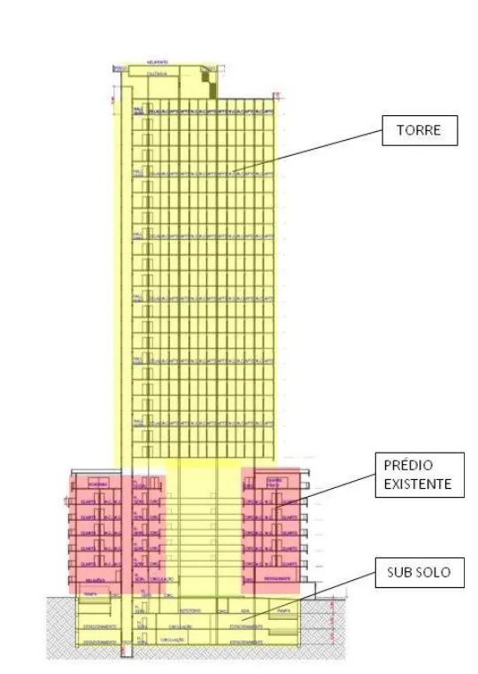 Reprodução da proposta apresentada à Comissão Permanente de Avaliação do Plano Diretor pelos proprietários