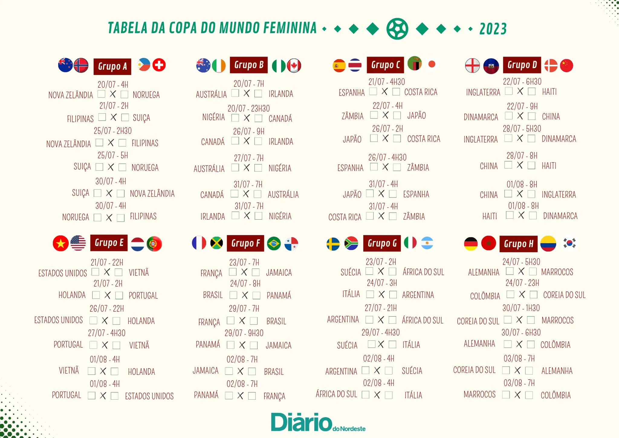 Tabela completa da primeira fase da Copa do Mundo Feminina