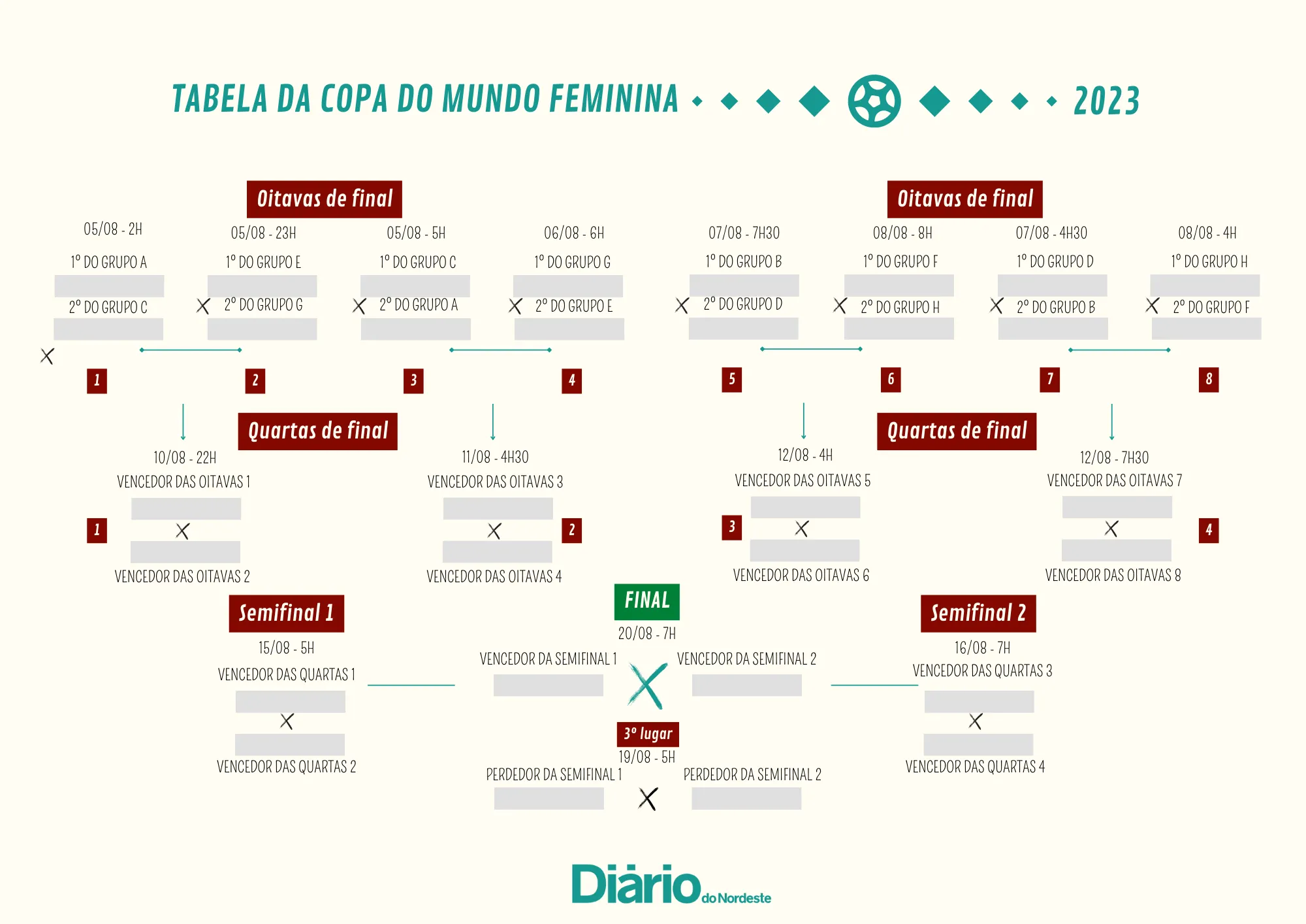 Tabela Copa do Mundo feminina 2023