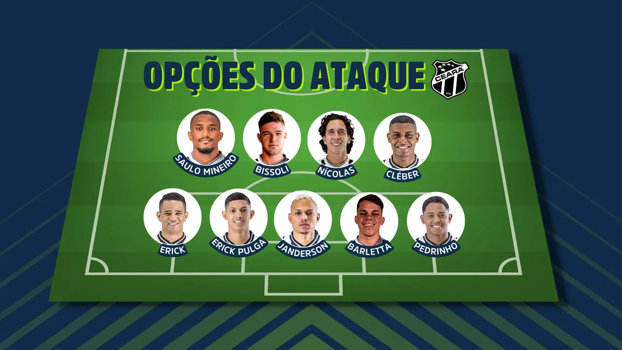 O Ceará tem muitas opções para a montagem do sistema ofensivo