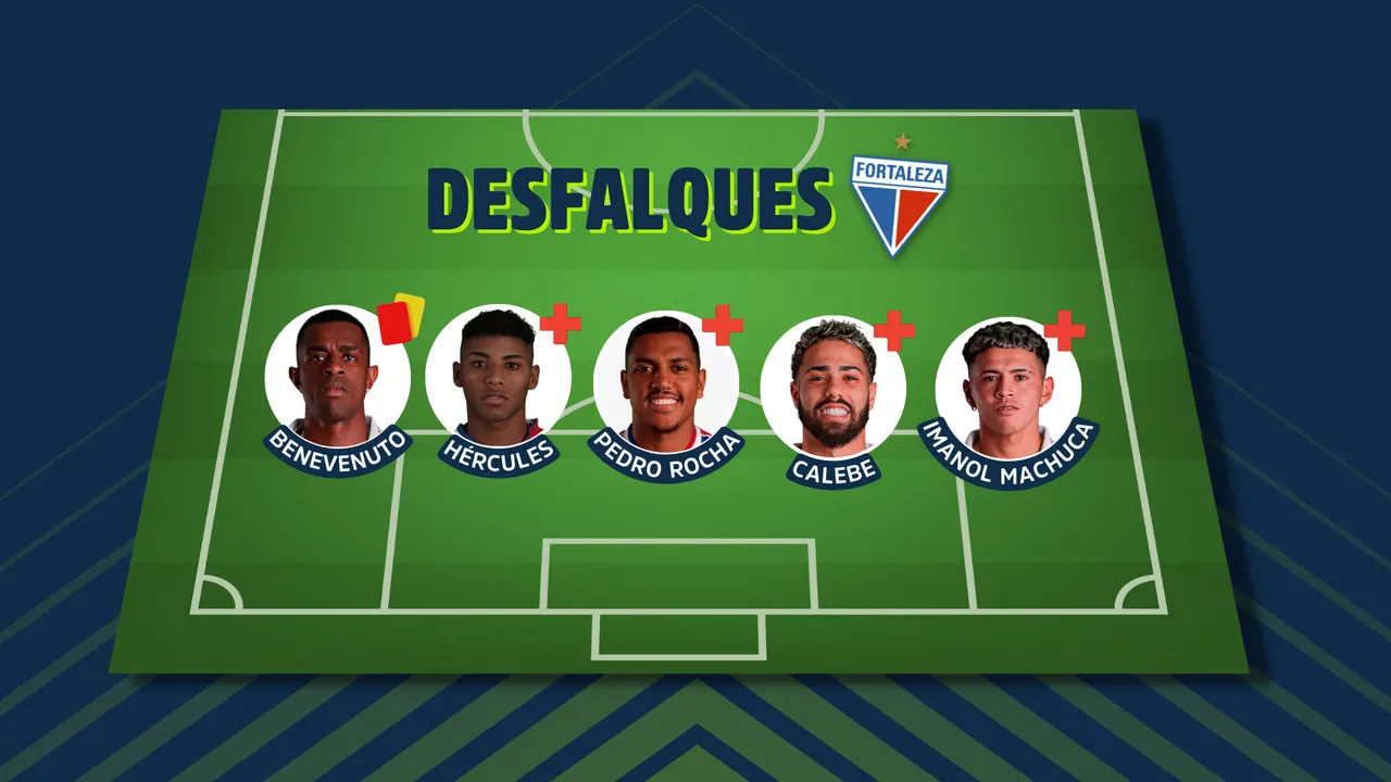 O Fortaleza tem desfalques para o jogo contra o América-MG pela Sul-Americana