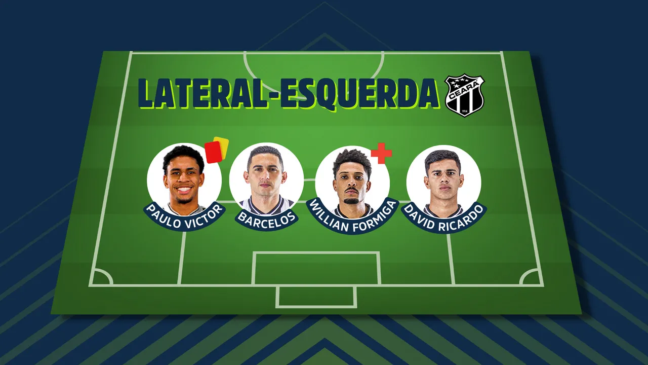O Ceará tem quatro opções para a lateral-esquerda no elenco