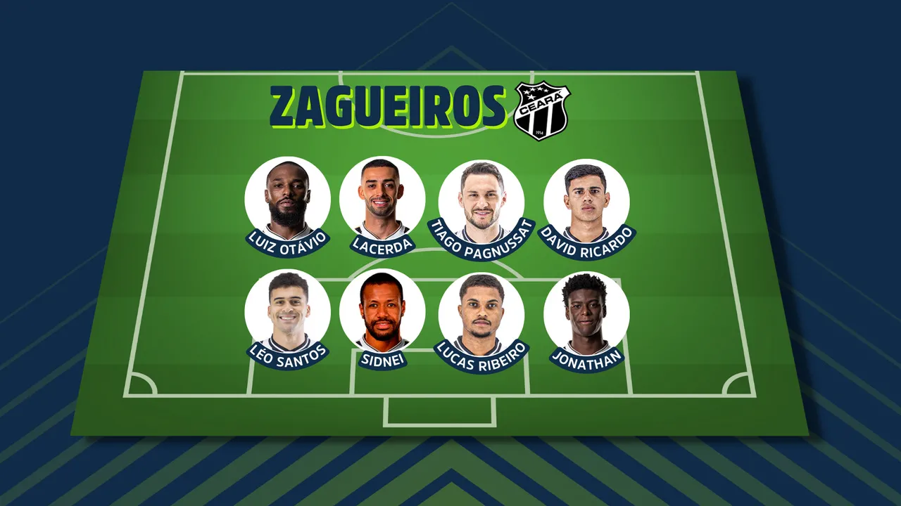 O Ceará tem oito zagueiros no elenco de 2023