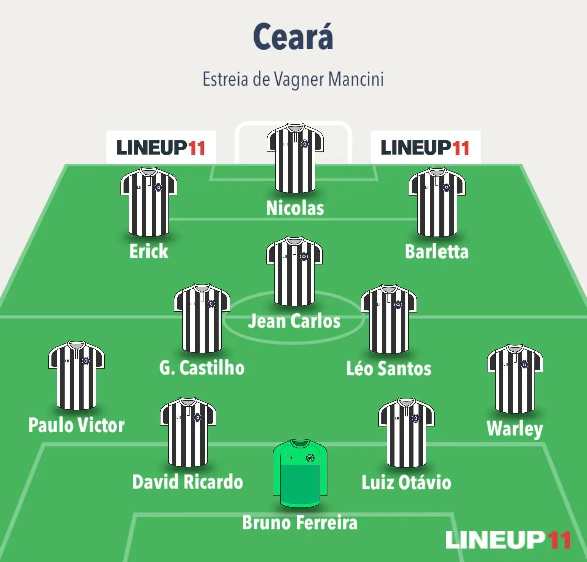 O Ceará foi escalado no esquema 4-3-3 na estreia de Vagner Mancini