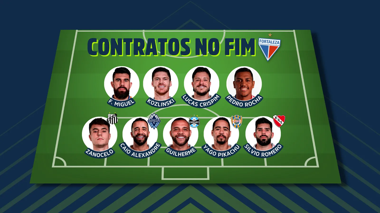O Fortaleza tem nove jogadores do atual elenco com contrato encerrando em 2023