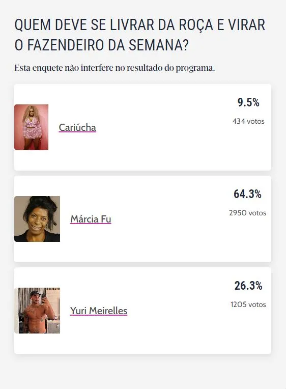 A medalhista olímpica é a preferida do público como a nova fazendeira do reality show rural
