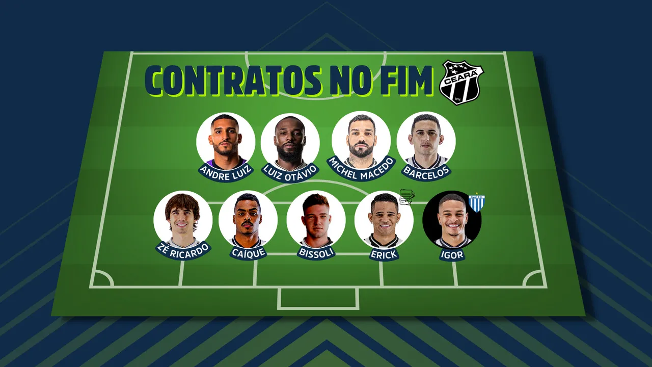 O Ceará tem diversos jogadores com contratos próximos do fim