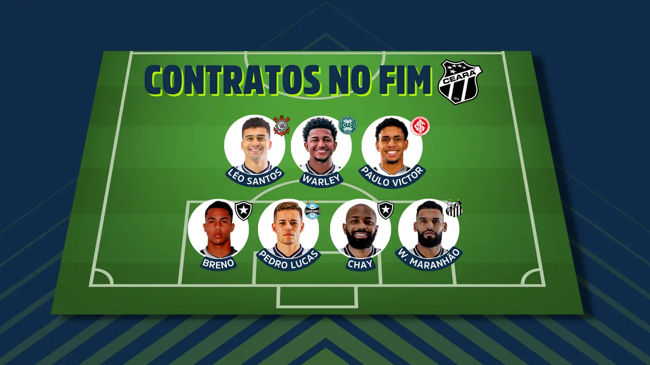 O Ceará tem seis jogadores por empréstimo no elenco com contrato próximo do fim