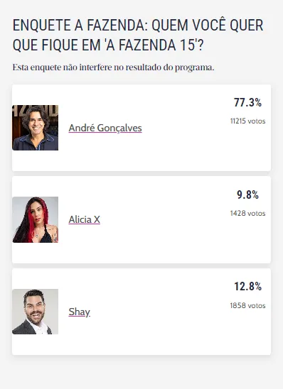 Enquete aponta que Alicia X irá deixar o reality show